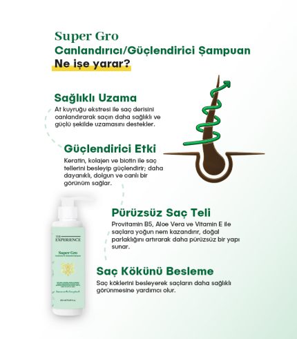 Canlandırıcı & Güçlendirici Şampuan 250 ml